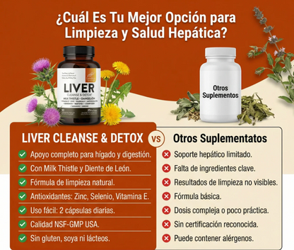 LIVER DETOX - Apoya la limpieza natural de tu hígado y recupera tu energía en pocos días 🔥